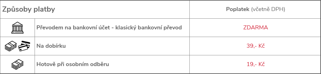 Způsob platby CZ v3